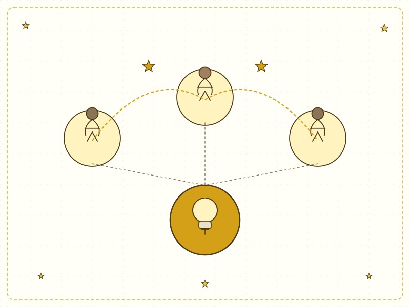 サンプル：強み×仕事マップ