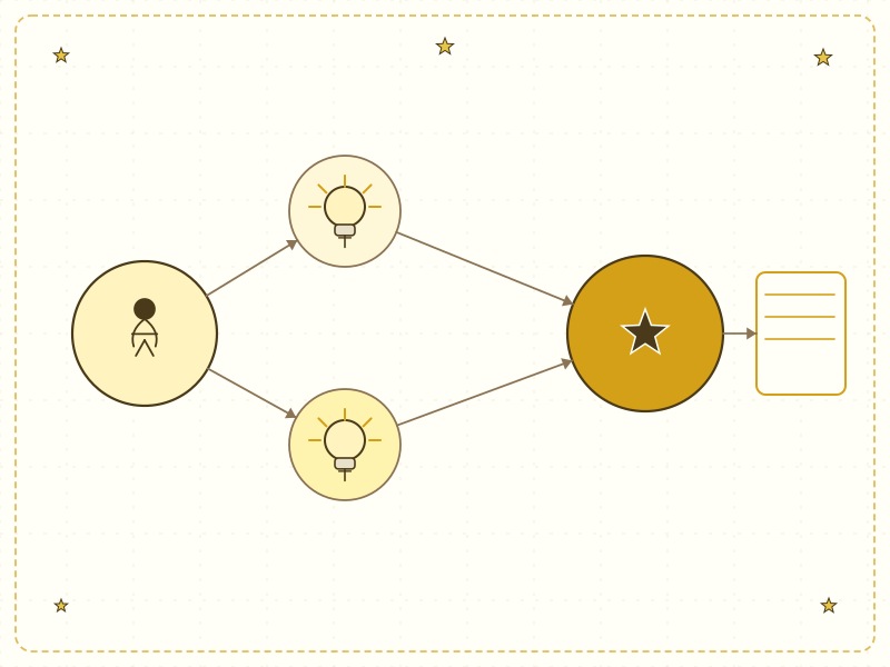 サンプル：読書記録グラレコ